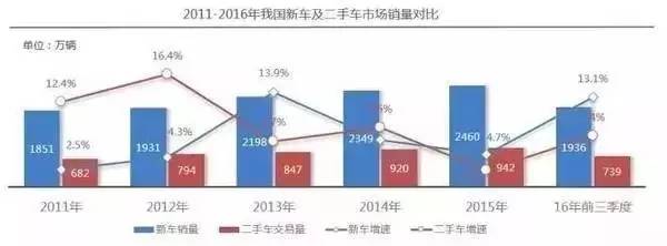 二手车市场现状，行业倒卖趋势、风险及未来展望