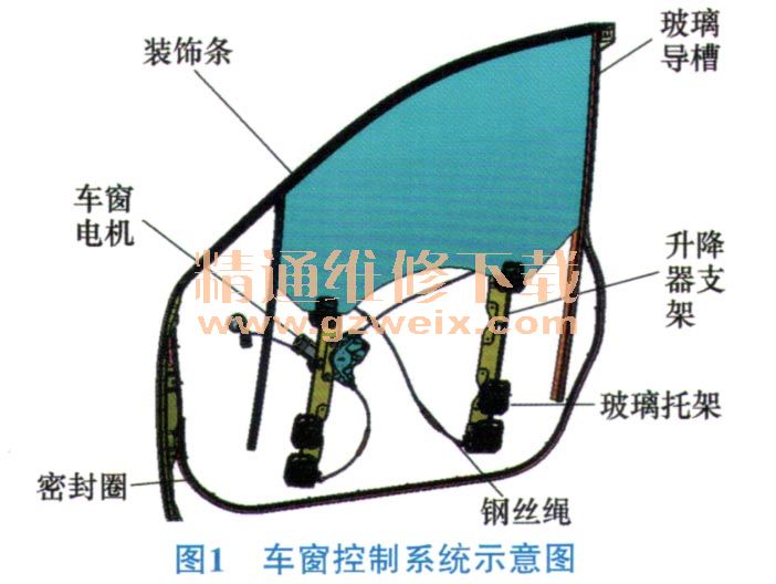 车窗玻璃升降器的技术解析与应用探讨研究