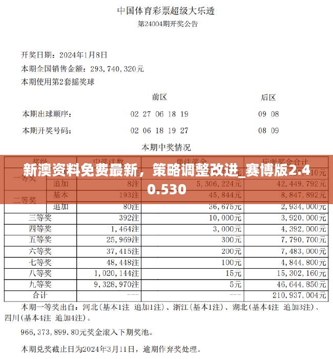 揭秘2024新澳最准确的免费资料大全