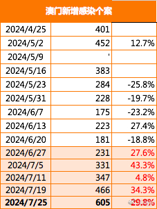 2024年澳门开奖结果揭晓，探索未来的幸运之门