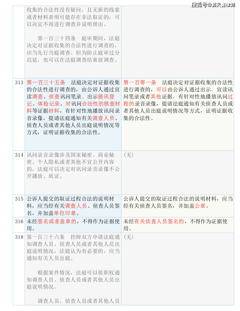 澳门彩历史开奖记录走势图详解，释义解释与实际应用采纳指南