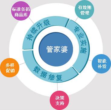 揭秘精准管家婆，全方位解析从数字7777888888到逐步释义落实的过程