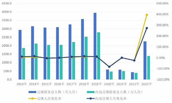 探寻澳门历史开奖记录，揭秘2024年第65期数据宝藏