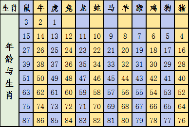 揭秘，2024十二生肖与数字彩票的神奇联系——以十二生肖49码表详解